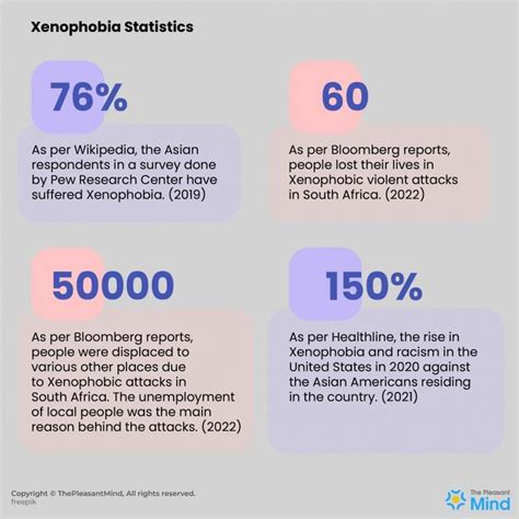 Xenophobia - Definition, Signs, Causes, And How to Reduce It