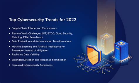 The Major Cyber Security Trends In 2023 - Cyber Snowden