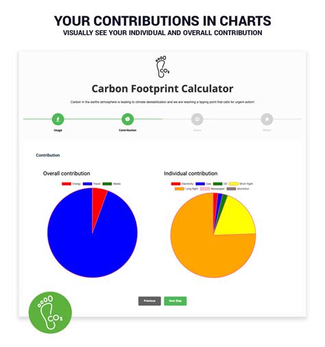 Carbon Footprint Calculator – Northern Monkey Digital