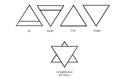 Alchemical Symbols - Hamsa Tarot