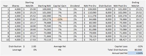 Closed-End Fund (CEF) Investing: 14 Criteria For Better Yield