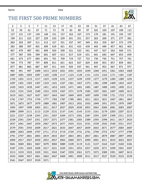 Prime Numbers List