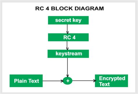 Images of RC4 - JapaneseClass.jp