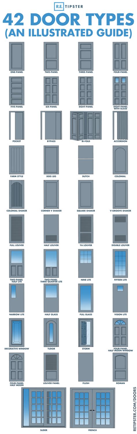 Types of Doors and How They Change in Popularity | Daily Infographic