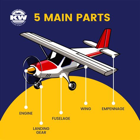 What are the Five Main Parts of an Airplane? | Knisley Welding