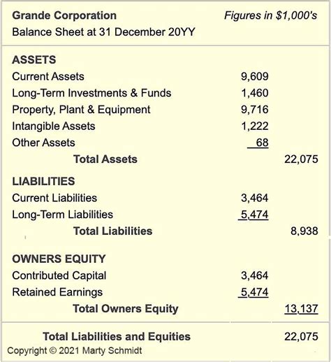 Stockholders Equity Statement