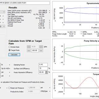 Sucker rod pump design -Rod Sensitivity | Download Scientific Diagram