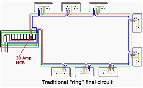 Good consumer unit design and low electric fields in the house