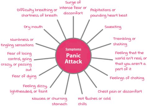 Panic Attacks And Panic Disorder | Psychology Tools (2022)