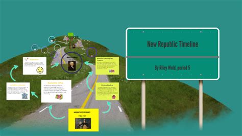 New Republic Timeline by Riley W