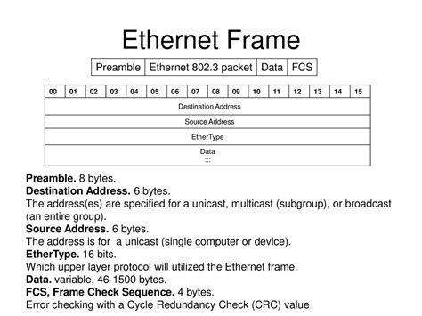 Ethernet Frame Preamble Ethernet packet Data FCS - ppt download