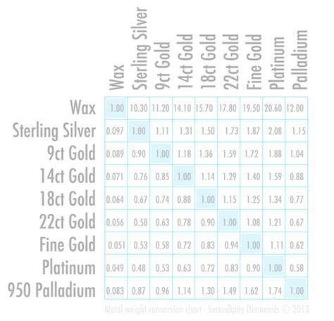 How Heavy is Platinum Compared to Gold? A Comparison of Metals