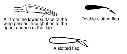 Any backcountry aircraft with fowler flaps? - Backcountry Pilot