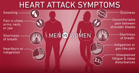 Heart Attack Symptoms in Men vs. Women: Key Differences | Temple Health