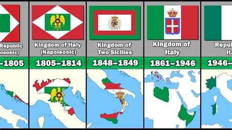 Evolution of The Italian Flag - YouTube