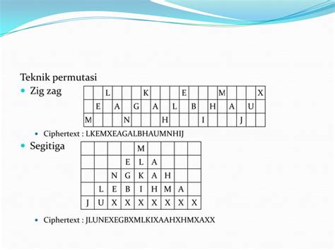 Algoritma kriptografi klasik