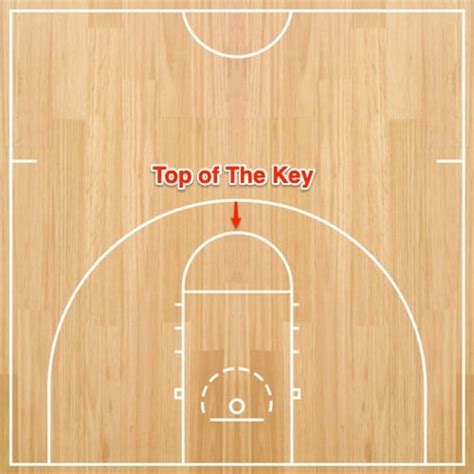 What Is The Top of The Key in Basketball? [Picture Examples]