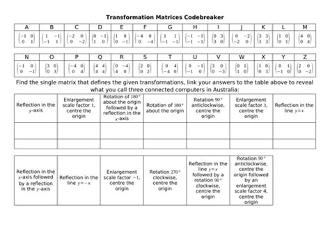 March 2023 Codebreaker Bundle | Teaching Resources