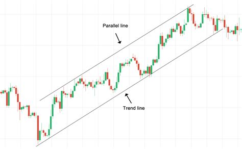 Trend Channel Definition | Forexpedia™ by Babypips.com