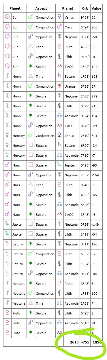 Free Synastry Chart Cafe Astrology