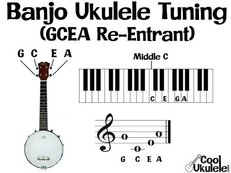 Banjo Ukulele Tuning: The Ultimate Guide | CoolUkulele.com