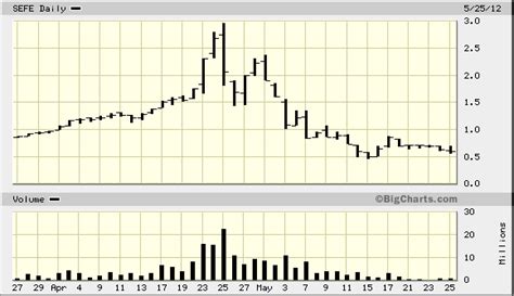 Trust No One Trades: What is a pump and dump?