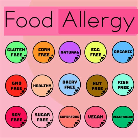 15 Food Allergy Label Clip Art With Hearts - Etsy