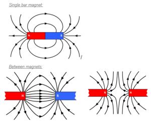 Magnets? : r/NoStupidQuestions