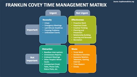 Franklin Covey Time Management Matrix PowerPoint and Google Slides Template - PPT Slides