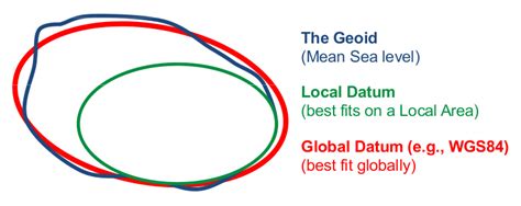 Regional Datums and Map Projections - Navipedia