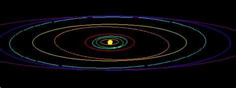 What is the orbital plane?