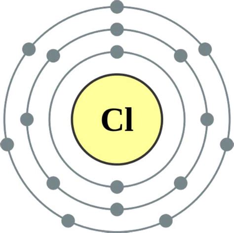 Chlorine Element: (Properties, Uses, and Facts) - Science4Fun