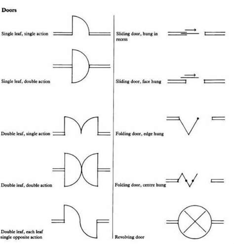 Simbología de puertas | Blueprint symbols, Floor plan symbols ...