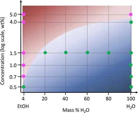 Structure of Regenerated Cellulose Probed by SAXS and WAXS