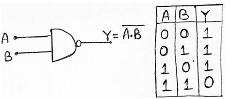 Universal Gates: NAND and NOR with Examples