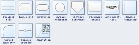 Electronic Document Flowchart Symbol - Free Documents