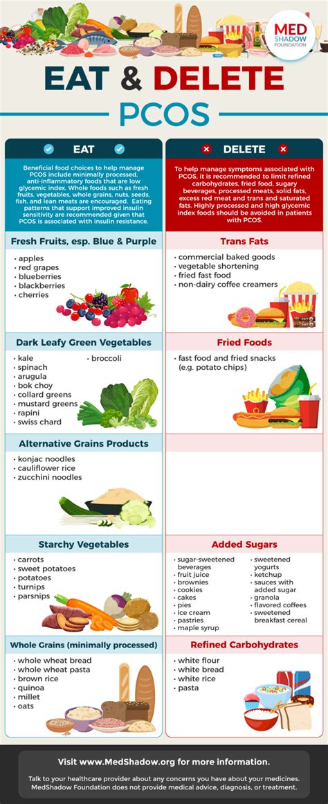 3 Foods To Improve PCOS and Its Symptoms - MedShadow Foundation ...