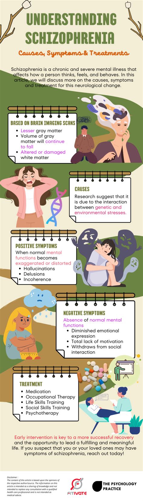 Understanding Schizophrenia | Causes, Symptoms & Treatments