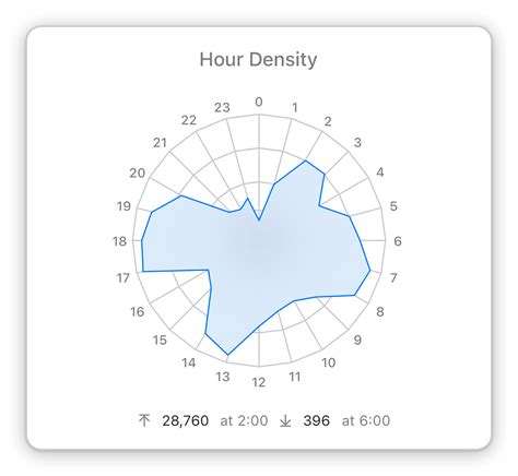 Numerics Dashboard Features