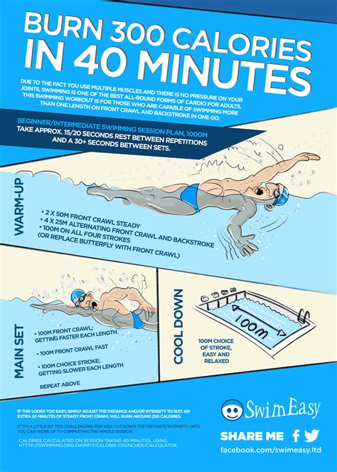 Swimming Teaching: Swimming Workouts In 40 Minutes: Info Graphic