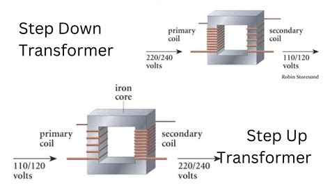 Step up vs Step down transformers: Find out the key differences - Star Delta