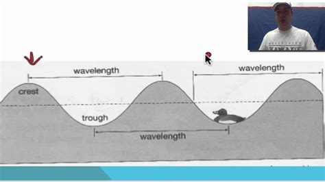 Science 8 Light and Optical Systems Topic 7 Wave Model of Light - YouTube