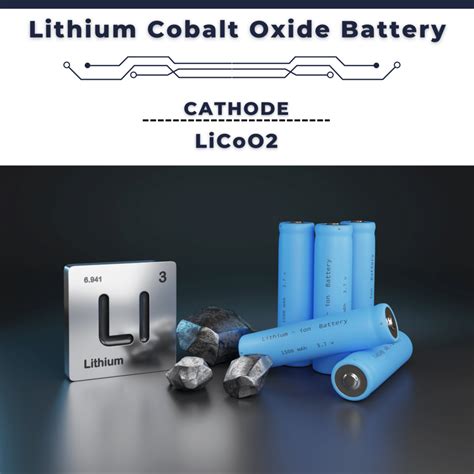 Lithium Cobalt Oxide Battery | Composition, Cathode & Applications