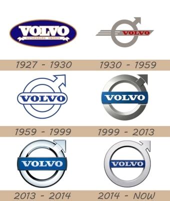 The Meaning of the Volvo Logo - Free Logo Design