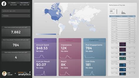 How I design dashboards in Data Studio - Part 3: Choosing your page style - Data Studio Pro Blog