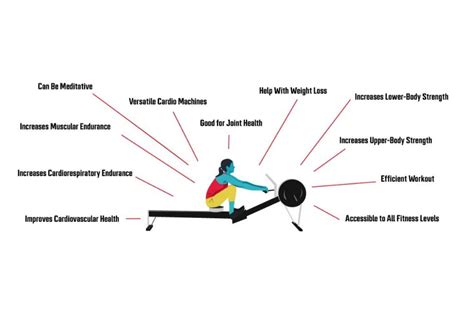 13 Expert-Verified Rowing Machine Benefits | Garage Gym Reviews