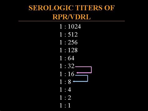 Cdc Syphilis Titer Chart