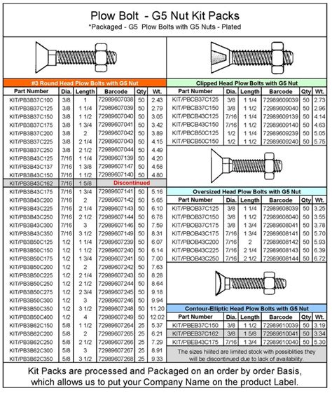 Printable Free Nut And Bolt Bin Labels - 2023 Calendar Printable