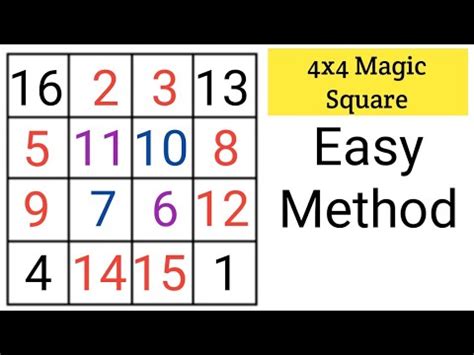 Solving A 3x3 Magic Square Overview, Formula Examples Video