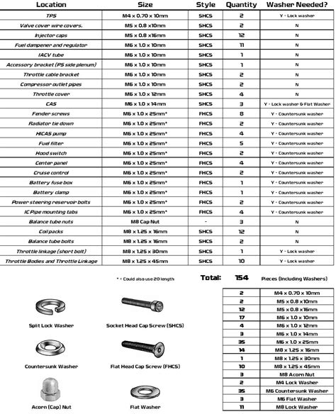 Z32: Metric screw guide to "dress up" your engine bay. - NICOclub